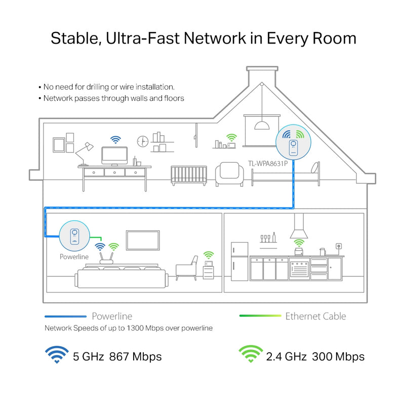 TP-Link TL-WPA8631P adattatore di rete PowerLine 300 Mbit/s Collegamento ethernet LAN Wi-Fi Bianco 1 pz