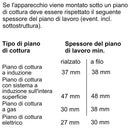 Descrizione immagine