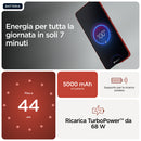 Descrizione immagine