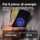 Descrizione immagine