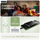 Descrizione immagine