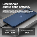 Descrizione immagine