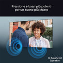 Descrizione immagine