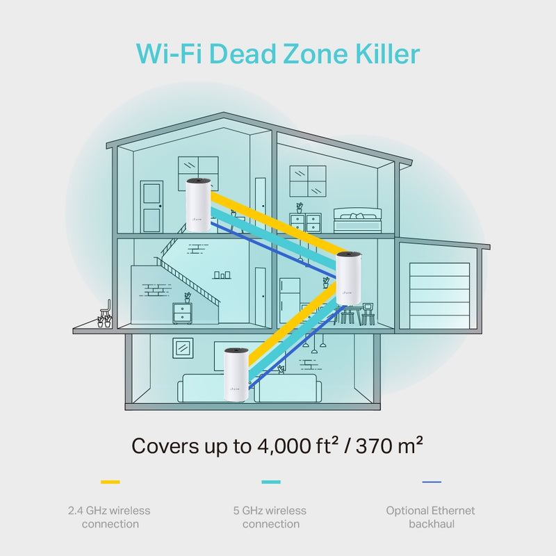 TP-LINK ACCESS POINT DECO M4(3-PACK)